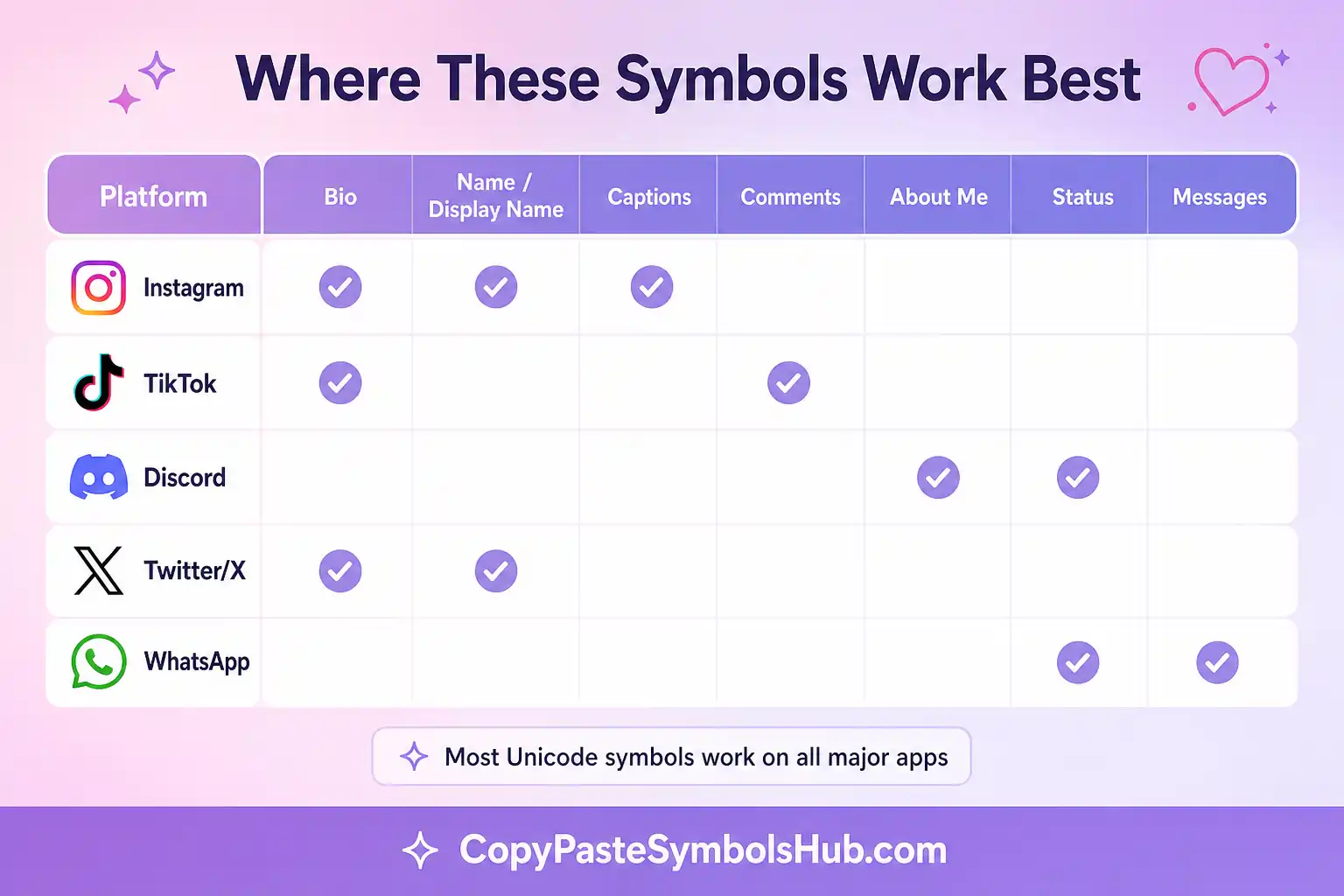 Copy and paste symbols platform compatibility chart for social apps