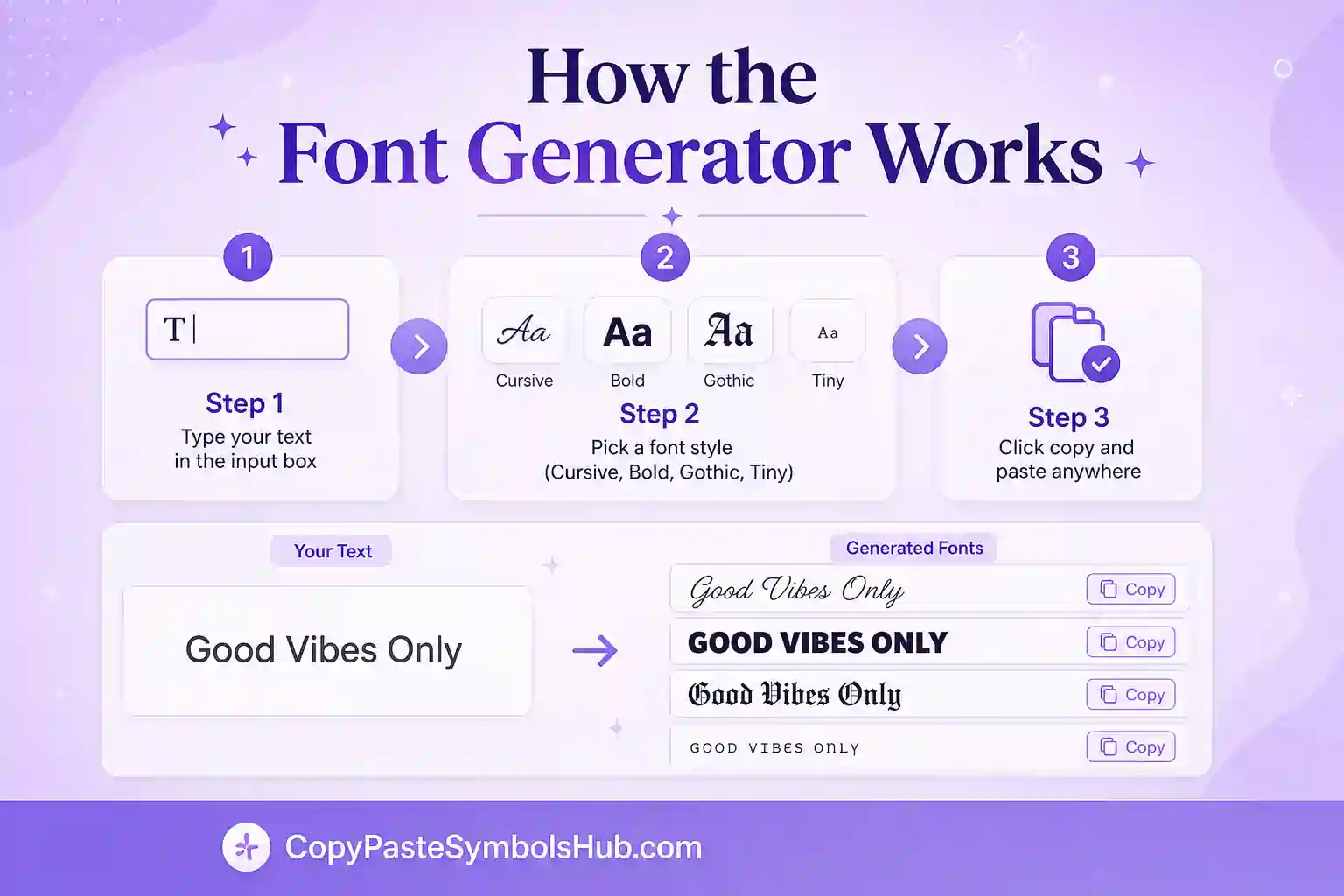 Font generator copy and paste guide in three simple steps