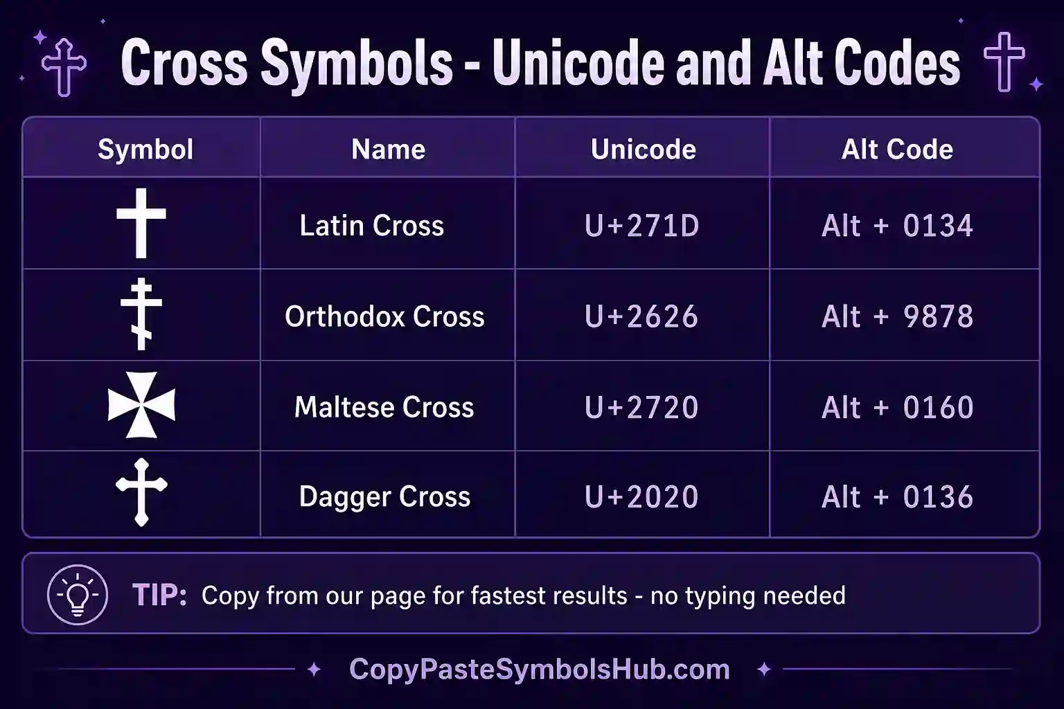 Cross copy and paste unicode and alt codes quick reference guide