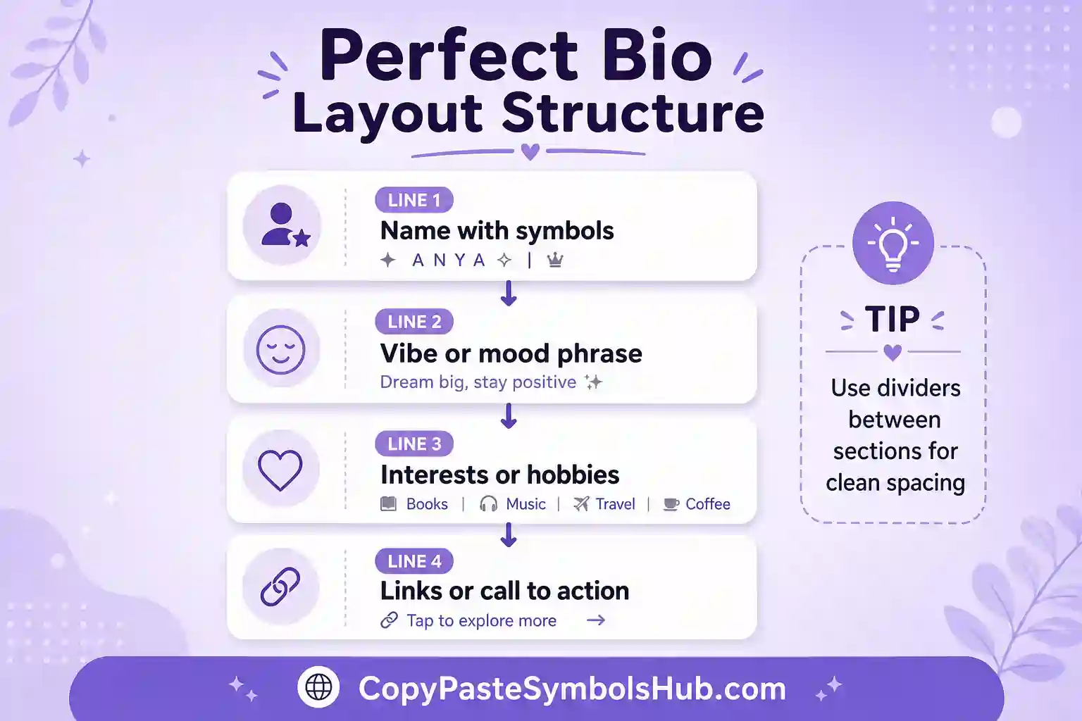 Bio templates copy and paste layout structure guide for profiles