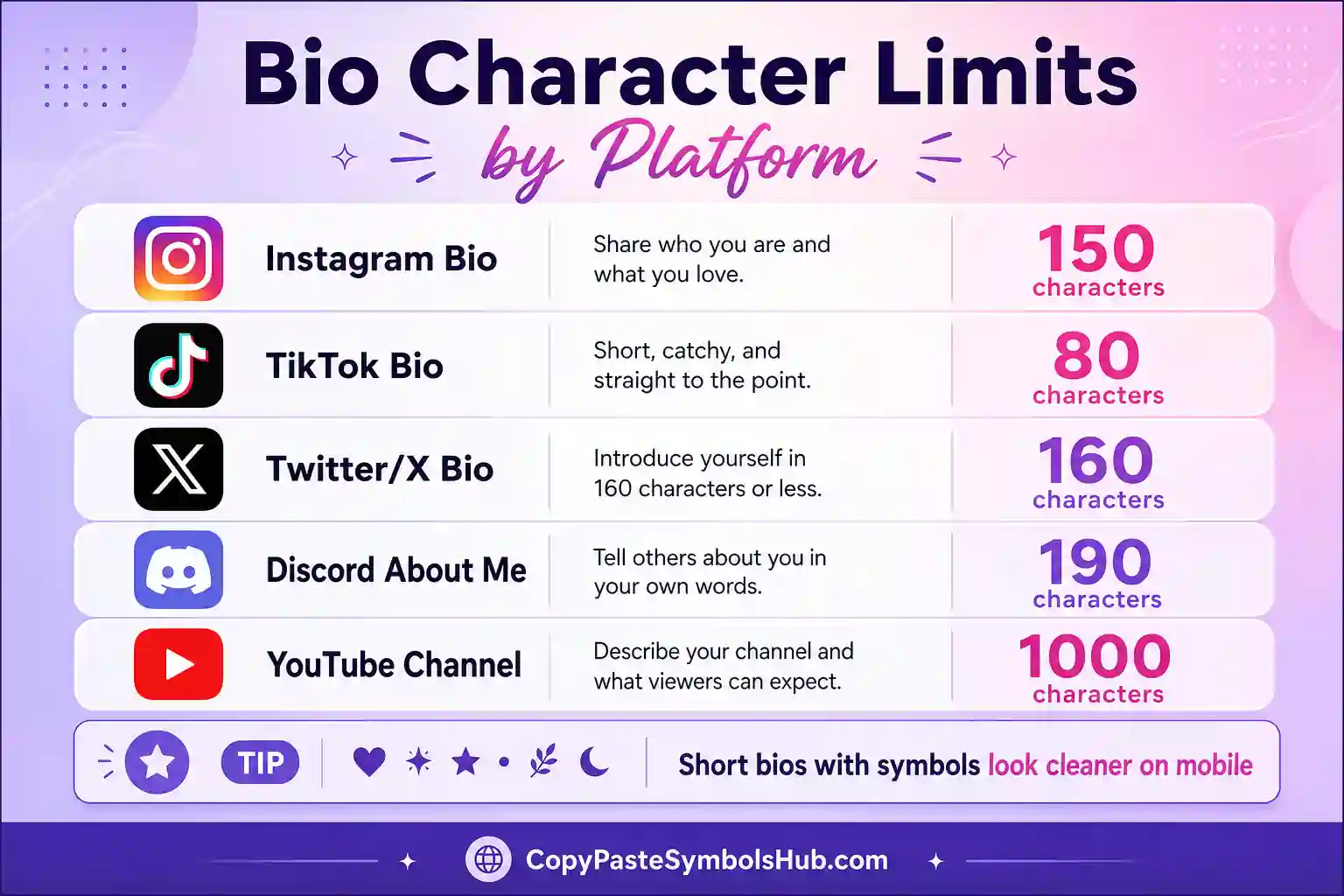 Bio templates copy and paste character limits by platform chart