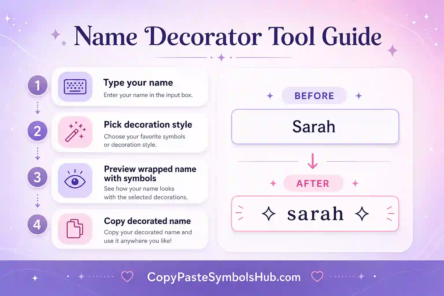 Name decorator copy and paste tool guide type pick and copy